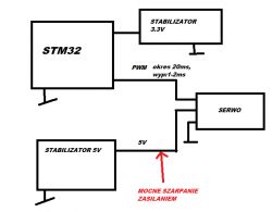 Zakłócenia w sterowaniu PWM serwomechanizmu STM32 - potencjalne metody eliminacji