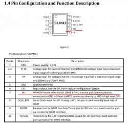Pin configuration and function table for the BL0942 chip with SEL pin highlighted.