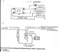 Jak podłączyć cewke w polonezie??