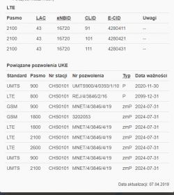 Best External LTE Antenna Options for Huawei B818 Router: Recommendations & Buying Guide
