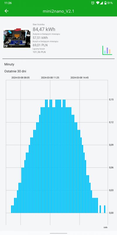 Electricity Consumption on March 8, 2024 Bar chart displayed on a mobile app showing electricity consumption in kWh on March 8, 2024.