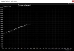 Undervolting MSI GeForce GTX 1050 OC 2GB i przycinanie się karty graficznej