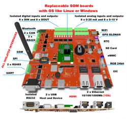 [Reklama] Projektowanie i produkcja elektroniki programowanie uP FPGA PC C/C++