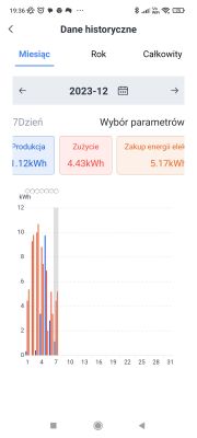 Ekran aplikacji prezentujący dane historyczne zużycia i produkcji energii elektrycznej na grudzień 2023.