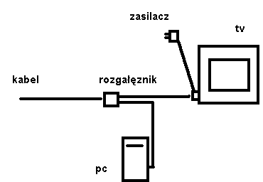 Karta TV Leadtek WinFast TV2000 -problem z dźwiękiem