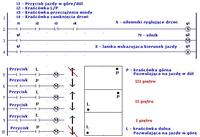 Sterowanie windą na PLC w Quick II – jak zaimplementować funkcję IF i licznik pięter