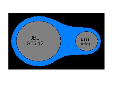 Pytanie odnośnie szkrzyni do JBL GT5-12