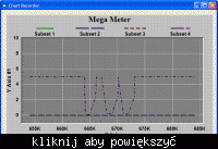 Mega meter autorstwa Dona Carveth. Jego możliwości.