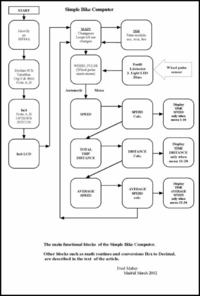 Licznik rowerowy (PIC) - zdjęcie, opis, schemat, źródło