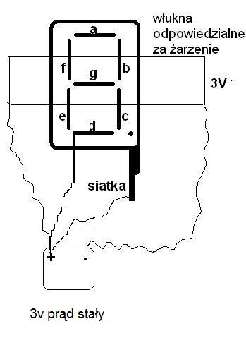 Jak zasilić i uruchomić wyświetlacz z wieży audio?