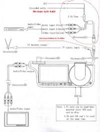 Odtwarzacz dvd w osłonie przeciwsłonecznej - podłączenie