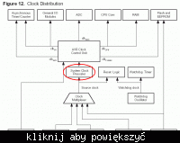 Zmiana Atmega8 na Atmega 168