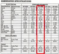 Crunch GP12D2 jaka skrzynia i wzmacniacz.?