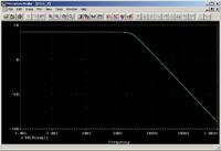 Poprawność symulacji filtra w PSpice