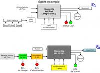 Akcelerometr bezprzewodowy na XBee