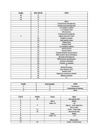 wyświetlacz BID (Board Info Display)
