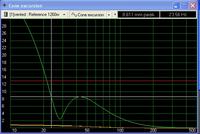 Głośniki basowe do BMW E34 sedan (dwie skrzynie)