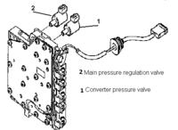 Citroen C5 2002 2.0 - Błąd skrzyni - szarpnięcie i tryb awaryjny
