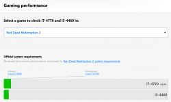 Porównanie wydajności procesorów i7-4770 i i5-4460 w grze Red Dead Redemption 2