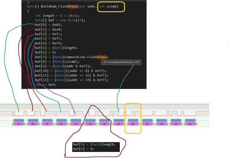 C# code snippet with data sequence analysis in PulseView.
