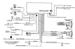 Schemat podłączenia centralki alarmowej zamontowanej w samochodzie.