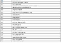 Renault Traffic 2008 - schemat podłączenia wycieraczek przednich