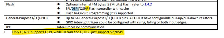 Screenshot of a datasheet table for Flash, GPIO, and IPC, with a yellow-highlighted note about QSPI support.