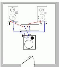 Połączenie sygnału stereo w niskich tonach - Budowa zestawu 2.1 (mono bas) Połączenie sygnału stereo w niskich tonach - Budowa zestawu 2.1 (mono bas)