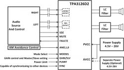 Diagram blokowy wzmacniacza audio TPA3126D2 z filtrami LC i zasilaniem.