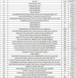 Lista komponentów elektronicznych na sprzedaż z cenami i ilościami Tabela z listą 36 elektronicznych komponentów z symbolami, ilością i ceną jednostkową