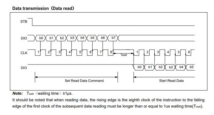 Timing diagram of data read using STB/DIO/CLK interface for display driver