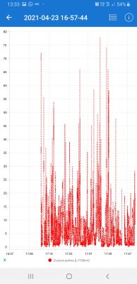 Nissan Note E11 HR16DE Automat - Pali 12l/100km w miescie