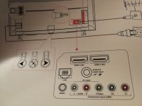 Podłączenie kina domowego - Jak podłączyć kino domowe