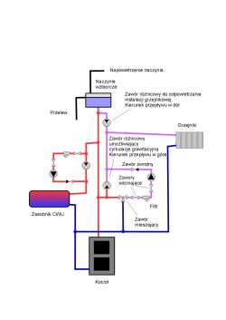 Schemat instalacji grzewczej z kotłem, zasobnikiem CWU, naczyniem wzbiorczym i grzejnikami.