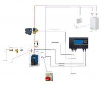 Modernizing Boiler Room: Adding Coal Stove to Gas Furnace in Closed System