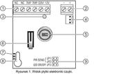 Satel podłączanie LED Aqua Luna do centralki Integra 32