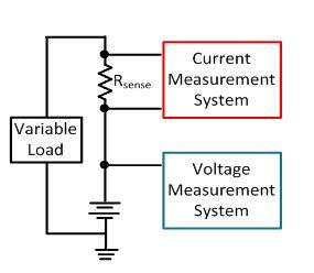 Jak wykryć, że bateria w układzie się wyczerpuje, zanim nie będzie za późno