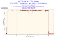 ASRock G41M-GS3, Asus Radeon HD 6670 1GB DDR5 - monitor gaśnie podczas grania