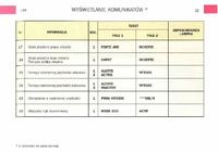 Citroen Xsara Picasso 2.0 HDi - Komunikaty komputera pokładowego