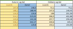Dwukierunkowy licznik energii GAMA 350 - przegląd parametrów