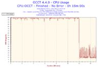 Podkręcanie e6550 na Asus P5B,-moje doświadczenia.