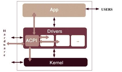 Linux dla platform mobilnych