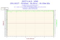 Podkręcanie i5 4670K na Asrock Z87 Extreme 4 - stabilne ustawienia?