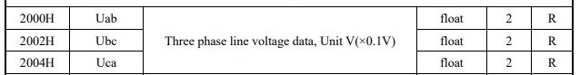 The DTSU666 bidirectional, three-phase electricity meter and data retrieval via Modbus on the ESP32