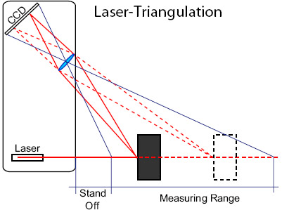Czujnik odbiciowy IR - pomiar odległości, regulacja jasności diody