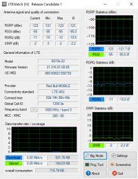 Choosing the Right LTE Antenna and Modem for Rural Areas in Play Network within PLN 400
