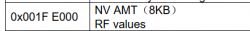 Table snippet with entries 0x001F E000 and NV AMT (8KB) and RF values.