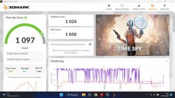 Dell Inspiron 5406: Słaba wydajność w CS GO na MX330 vs Intel Iris Xe Graphics