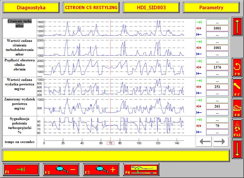 Citroen C5 Ii 2.0Hdi Rhr - Delikatne Szarpanie Silnikiem W Zakresie 1200-2000Obr