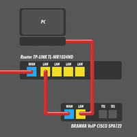CICSCO SPA122 - bramka voip, brak dostępu przez przeglądarkę po wpisaniu IP